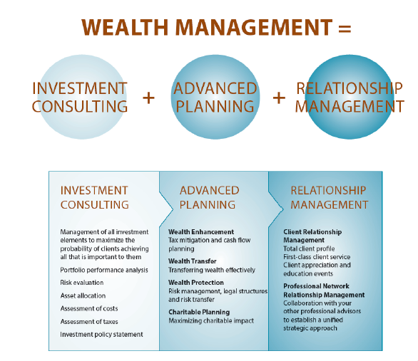 Baird S The Reeg Group Office In Scottsdale Az