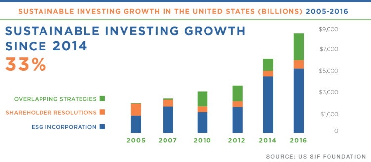 SustainableInvestingGrowth.png