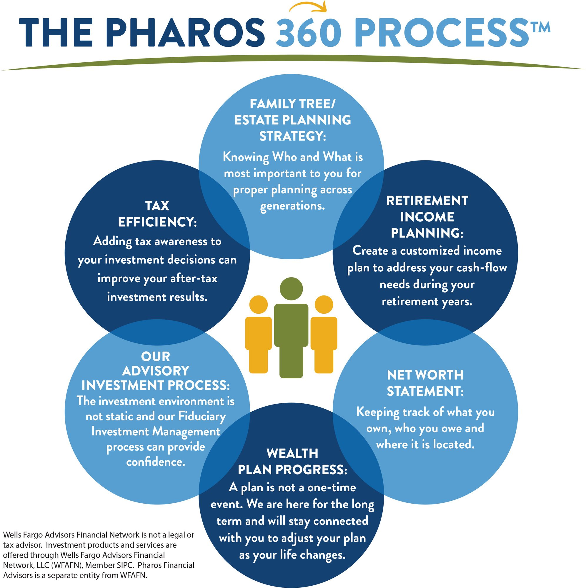 ThePharos360Process-Illustration.jpg