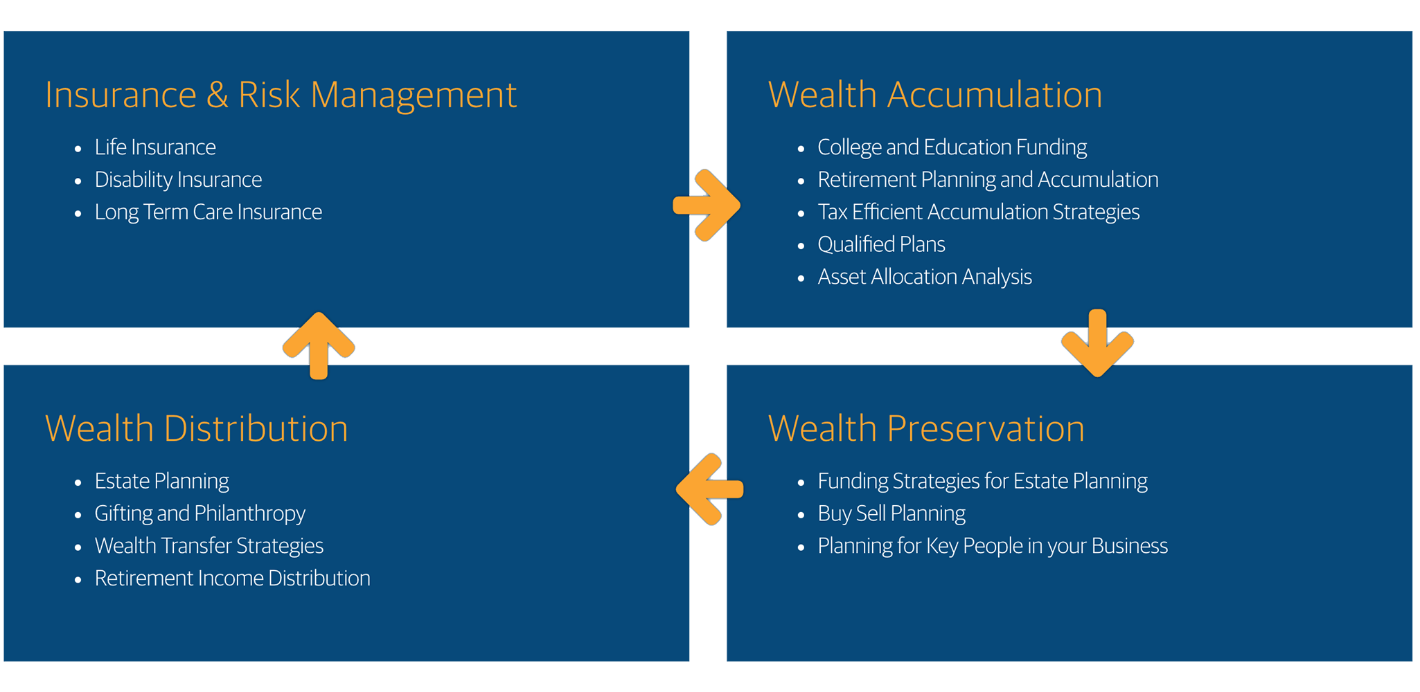 JKS-wealth-planning-process.png