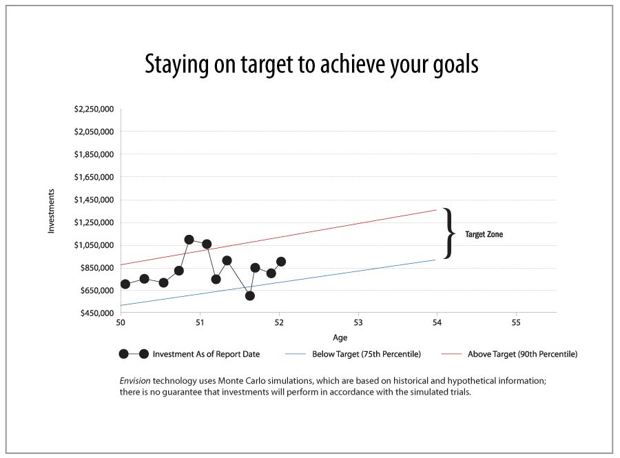 Target-Zone-chart.jpg