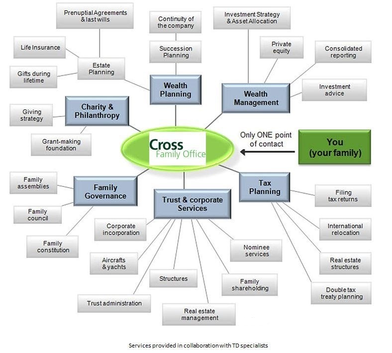 NewChart_of_family_office_services.jpg