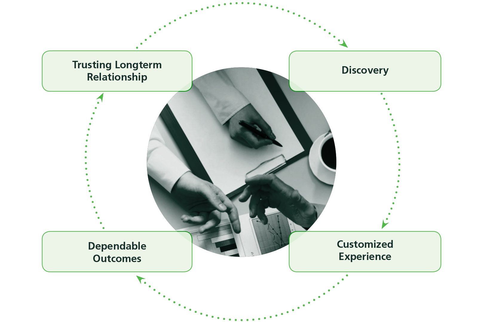 lifecycle_FINAL.jpg