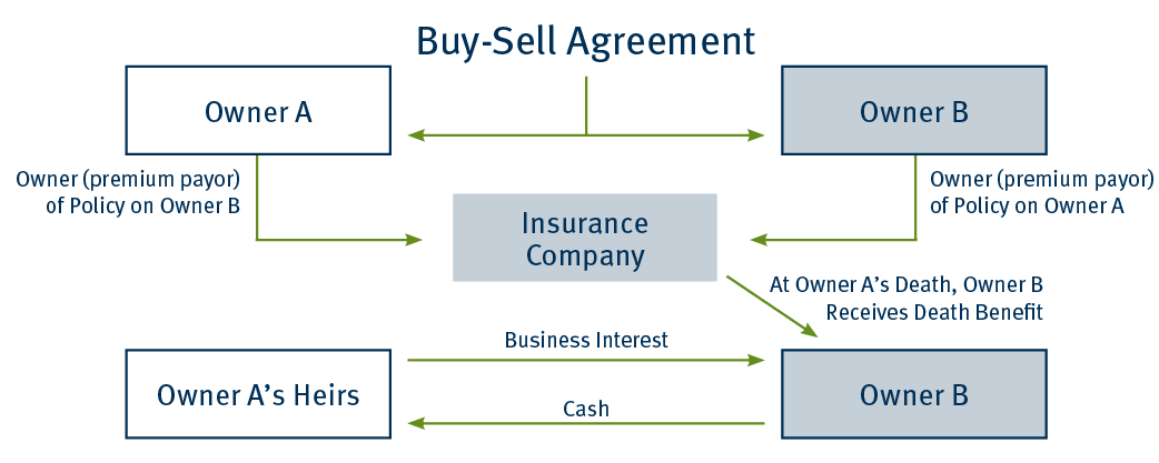 Cross-Purchase-Buy-Sell-Arrangements.png