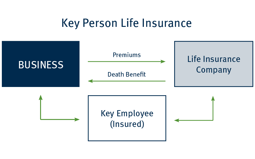 Key-Person-Life-Insurance.png