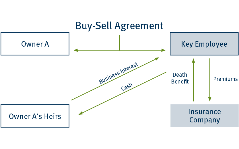 Unilateral-Buy-Sell-Arrangements.png