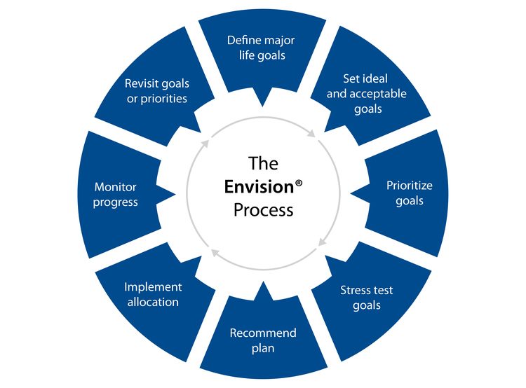 Envision_Process-Building_Plan.jpg