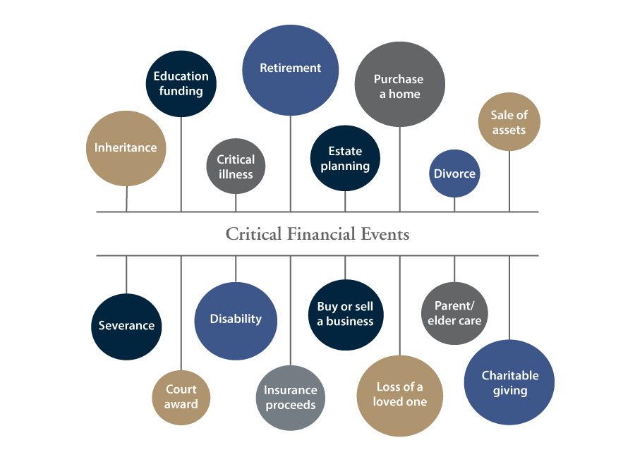 Critical-Financial-Events.jpg