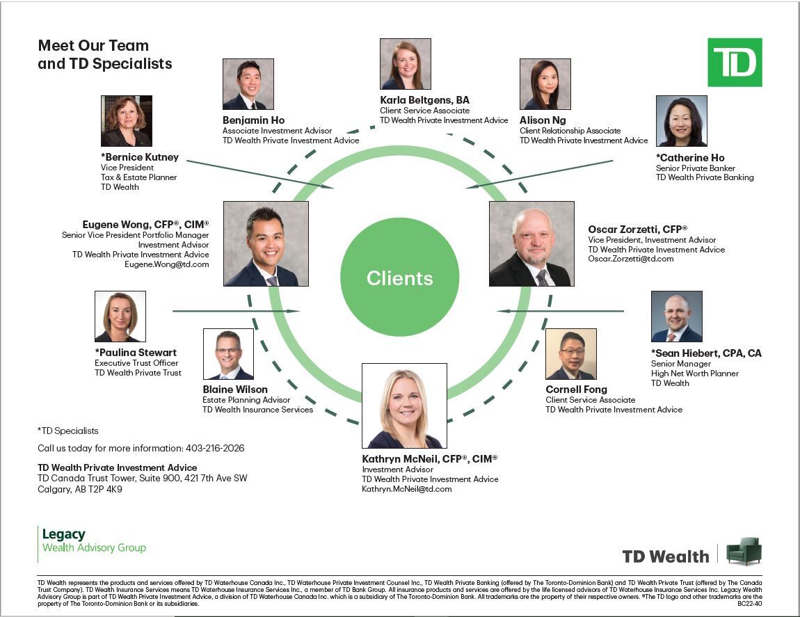 Kathryn Mcneil Investment Advisor Calgary Ab Td Wealth