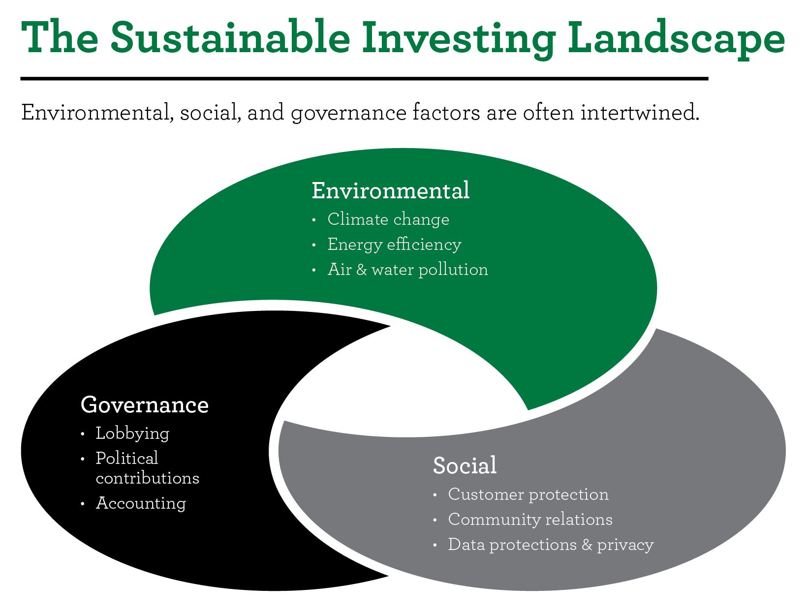 FG_SustainableInvesting_101421.png