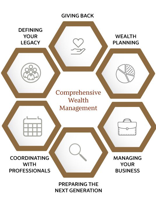 CCC-Private-Wealth-Graphic.jpg
