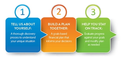 planSteps_sm.jpg
