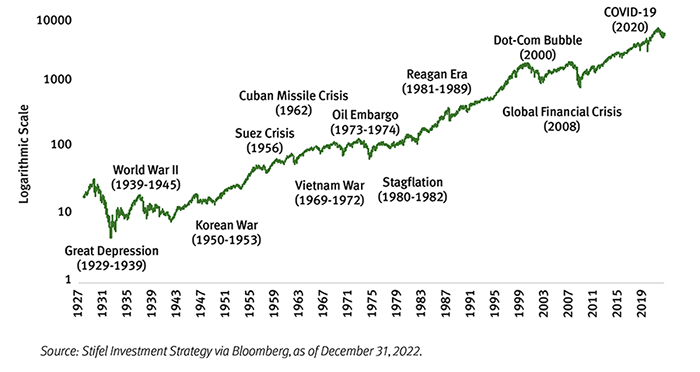 SP-500-History-700px.png