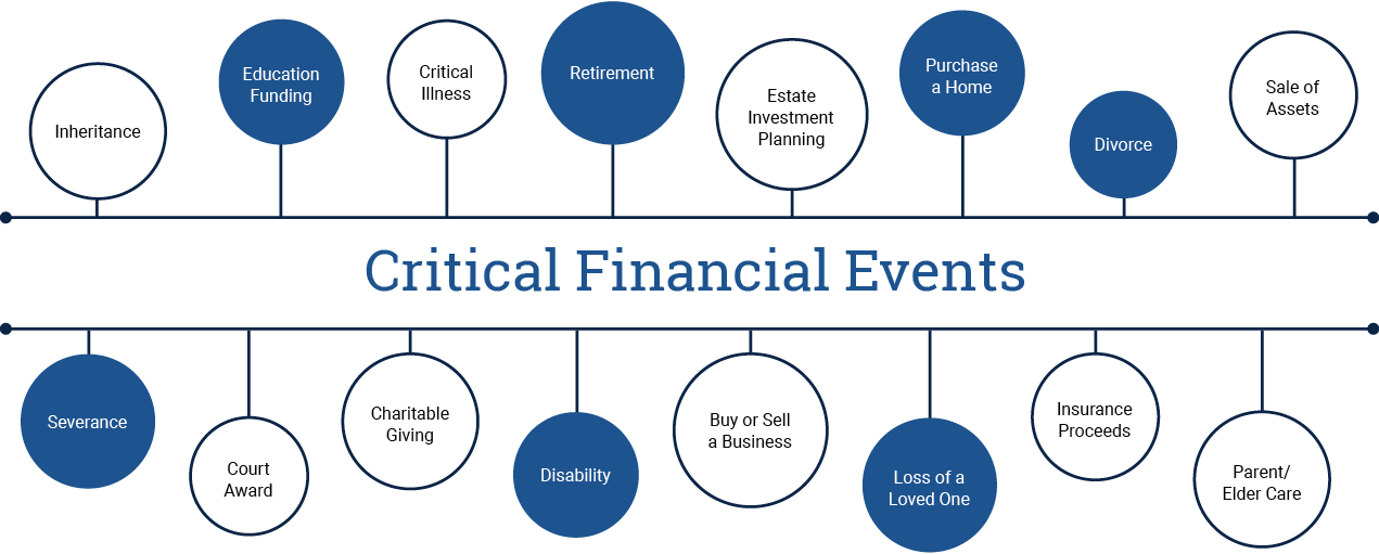 CriticalFinancialEvents.png