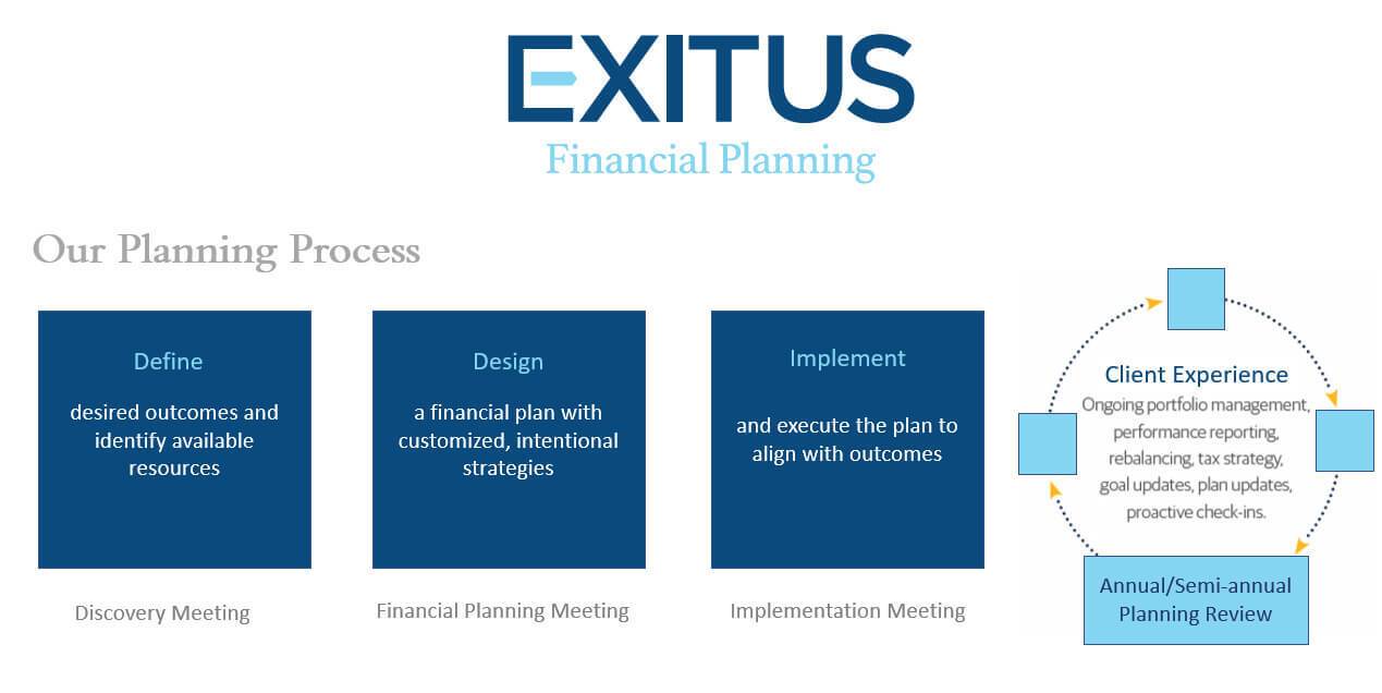 exitus-our-planning-process-may2023.jpg