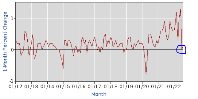 graph us population