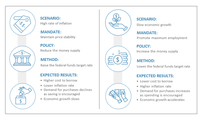 Scenario graphic