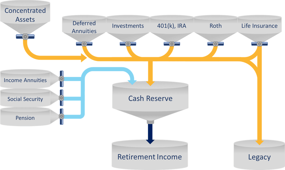 Retirement Planning graphic