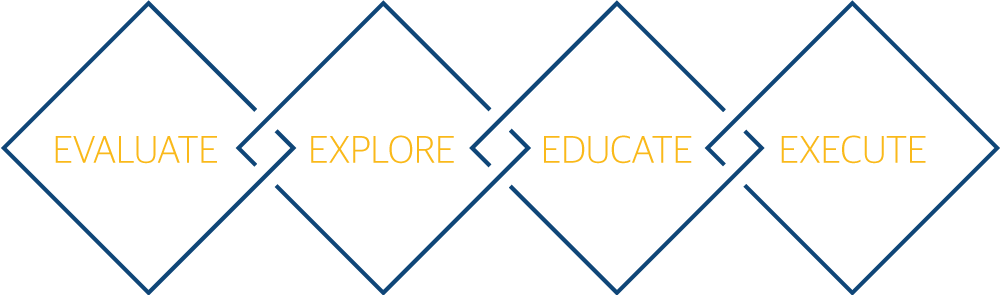 Evaluate - Explore - Educate - Execute