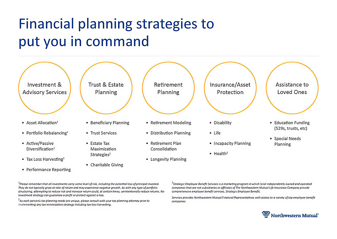 Financial planning strategies to put you in command