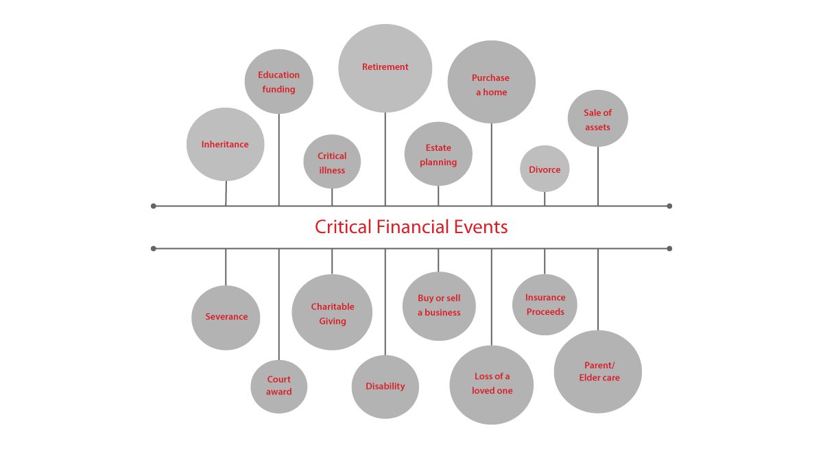 AAA_BI-Critical-Financial-Events.jpg