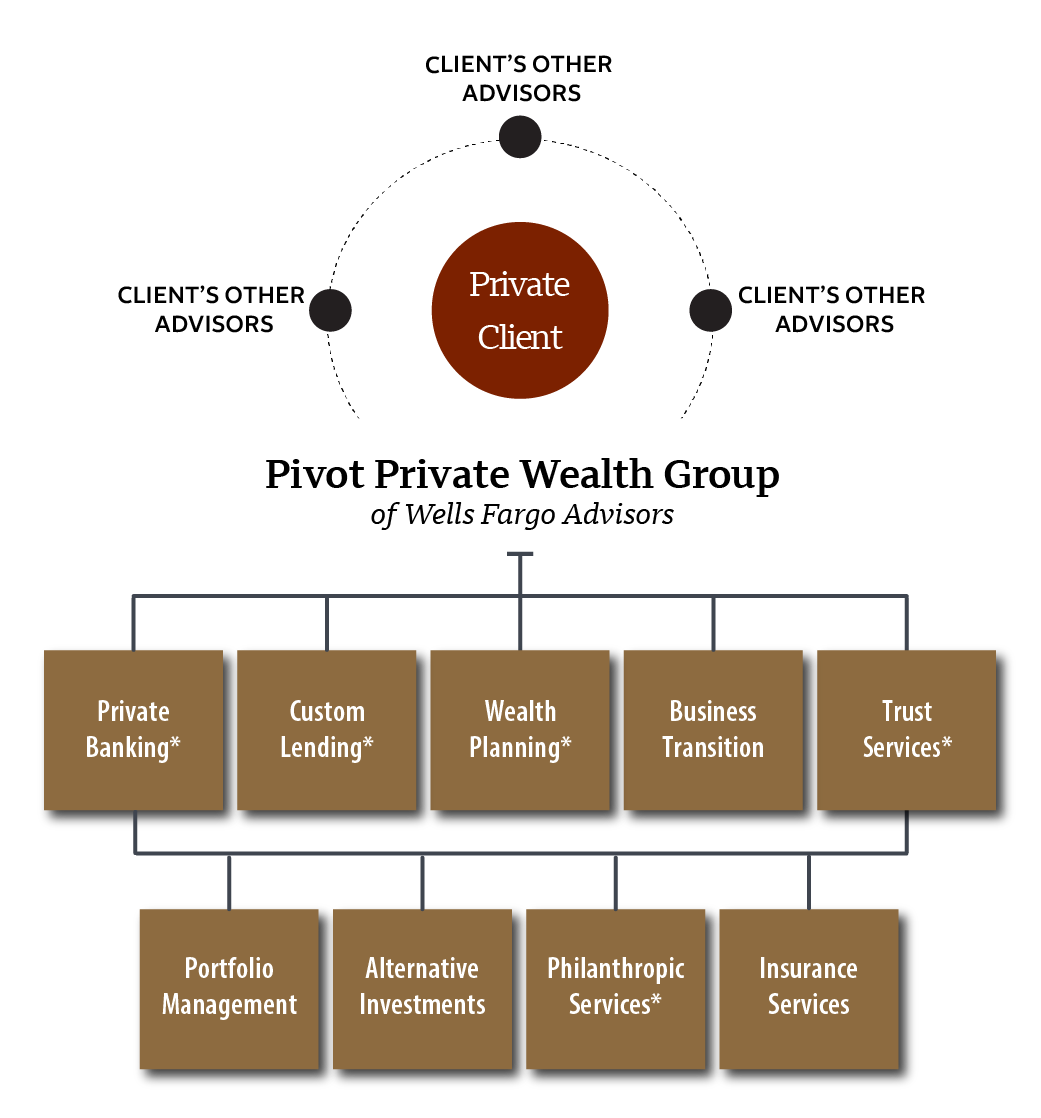 Pivot Private Wealth Group - Private Wealth Planning | Atlanta, GA