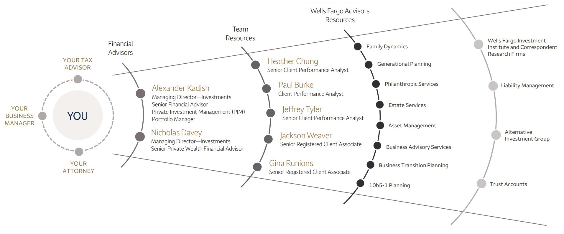 Comprehensive Resources - The Kadish Davey Group of Wells Fargo Advisors, Beverly Hills, CA | Wells Fargo Advisors Comprehensive Resources - The Kadish Davey Group of Wells Fargo Advisors, Beverly Hills, CA | Wells Fargo Advisors