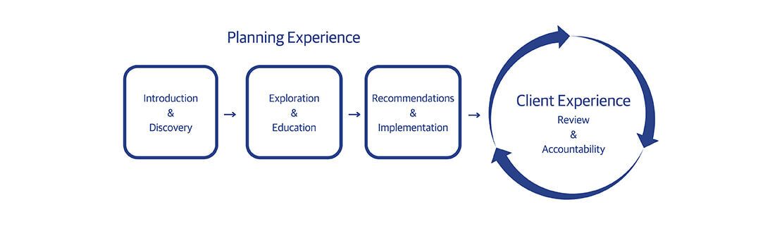 Proven Process Graphic