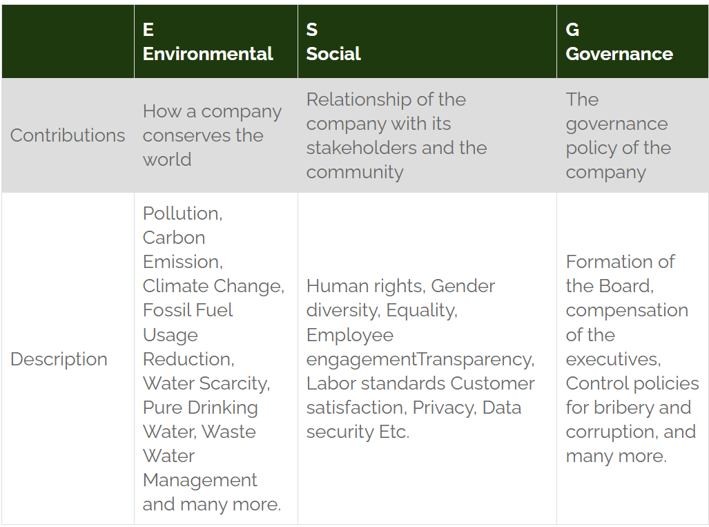 ESG