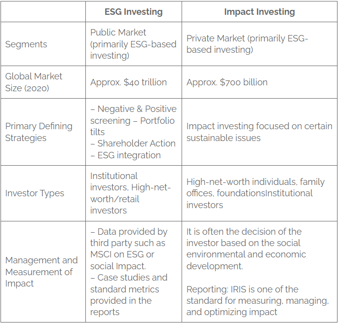 ESG