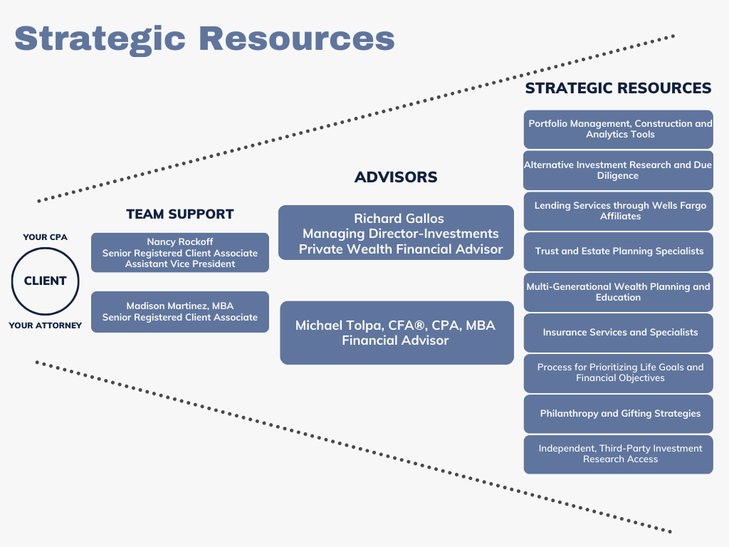 Strategic Resources Gallos WM