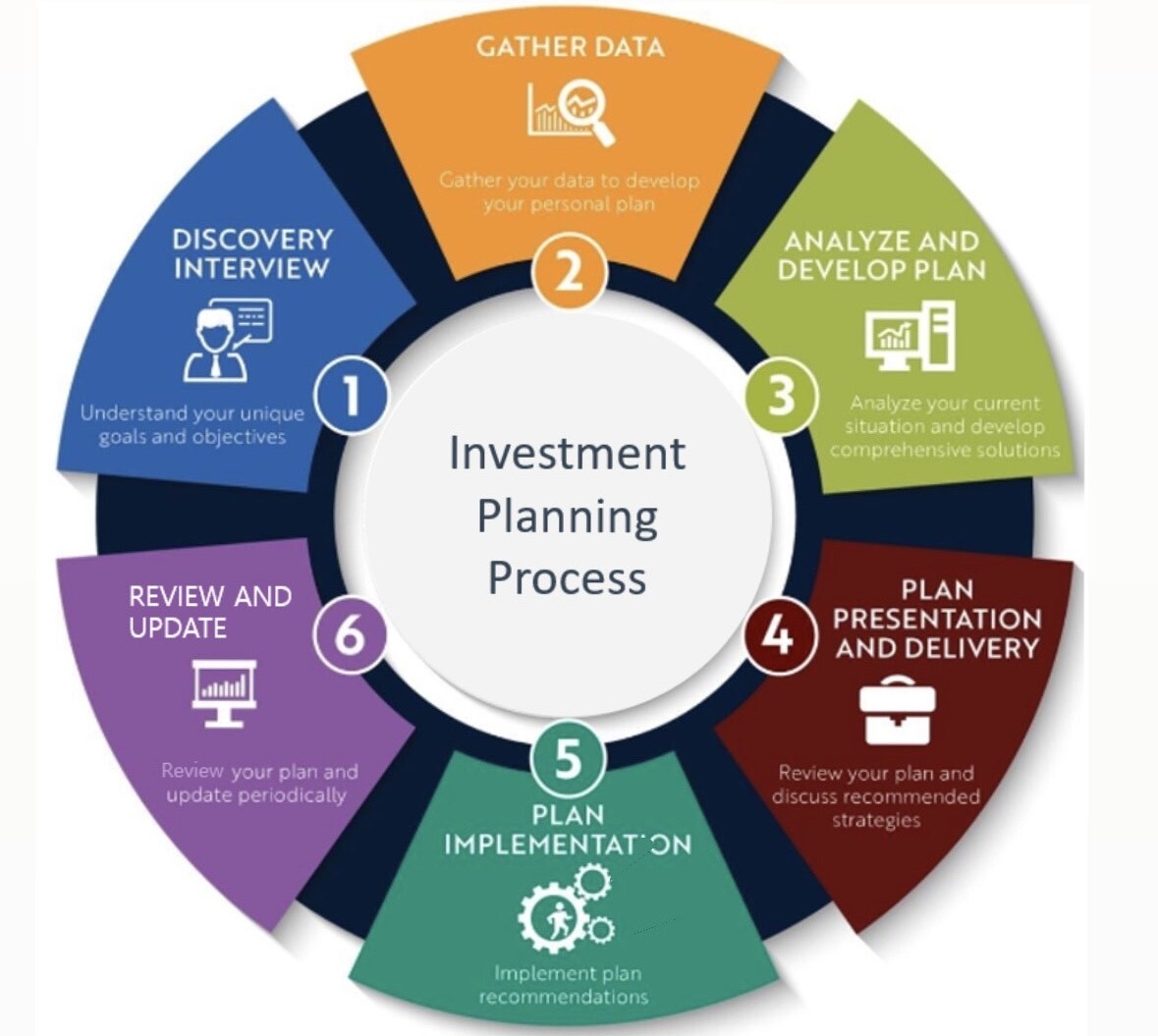 Investment Planning Graphic