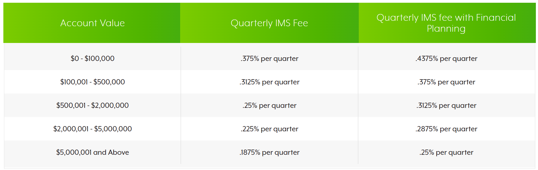 TrustTree Financial