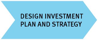design investment plan and strategy