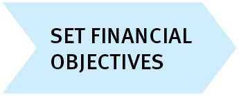 Set financial objectives