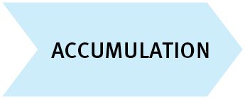 accumulation