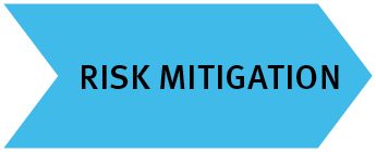 risk mitigation